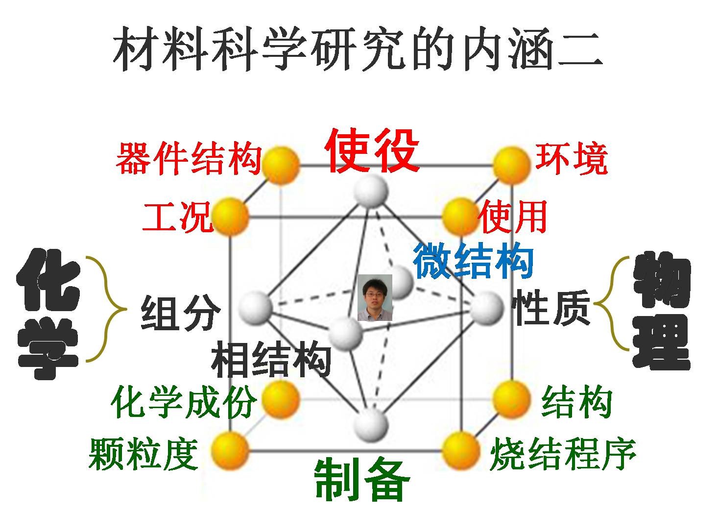 科学网—材料科学研究范式的新探索 从经验到智能的技术轨迹