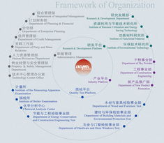 北京建筑材料科学研究总院的技术开发创新与行业引领